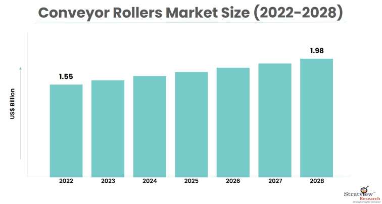 Conveyor-Rollers-Market-Insights